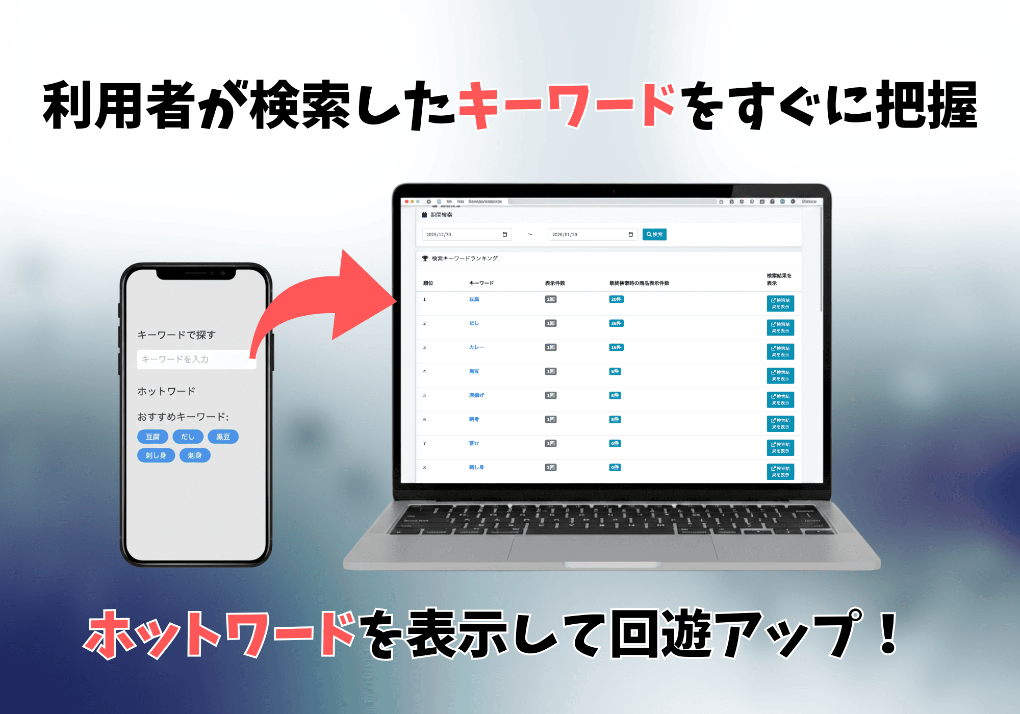 検索ワードプラス