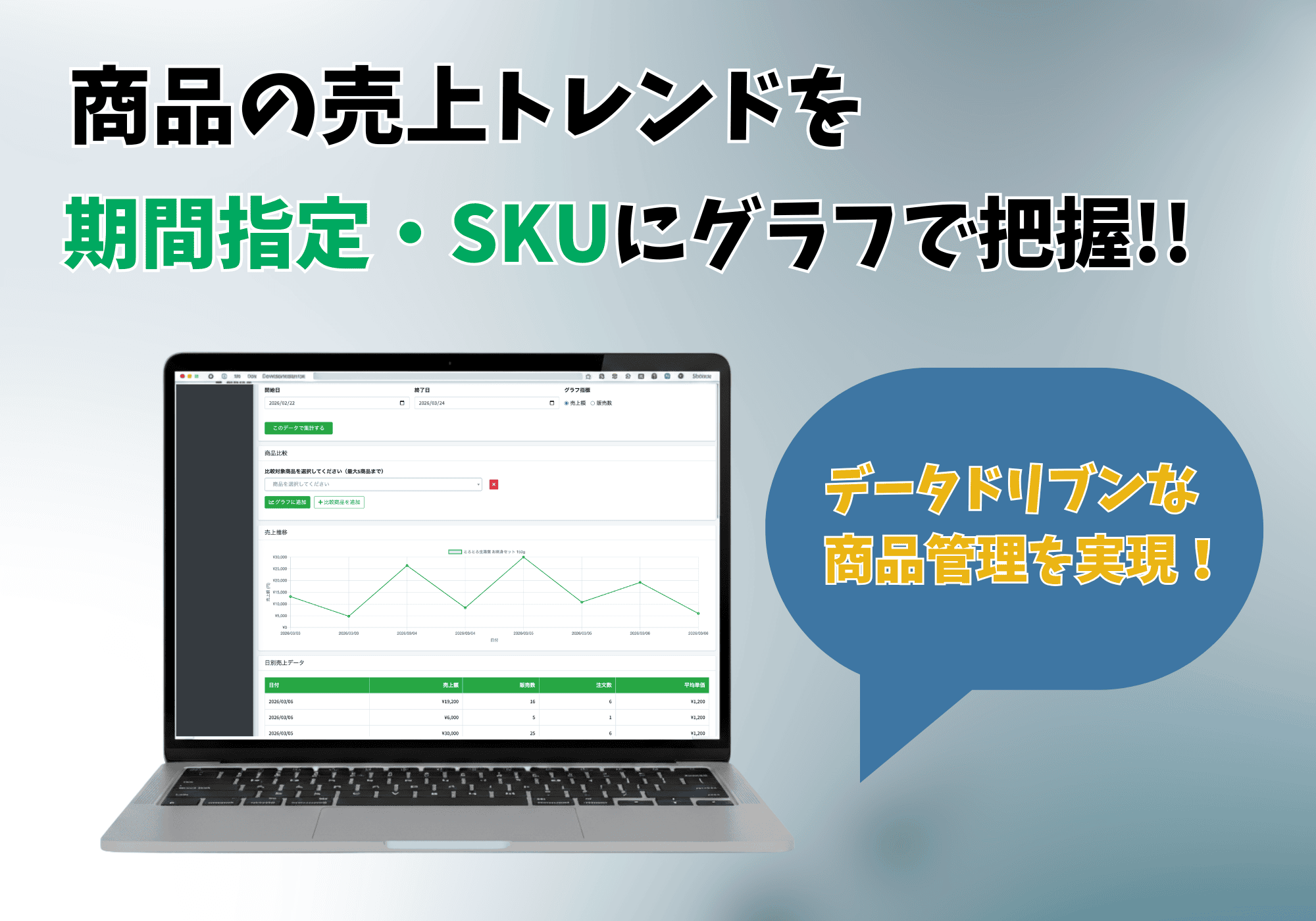 売上トレンドレポート